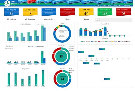 Project Management Template Excel Dashboard Project Tracker Etsy