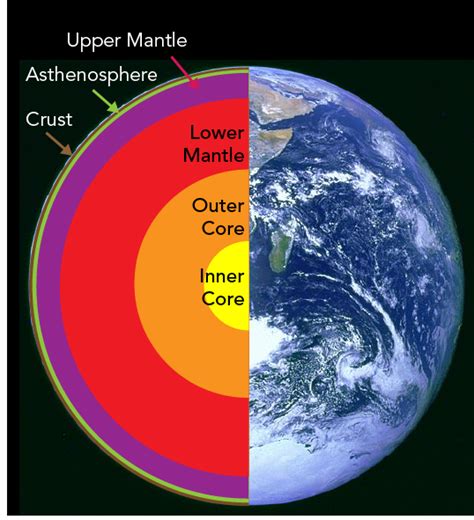 Structure Of The Earth Lets Talk Science