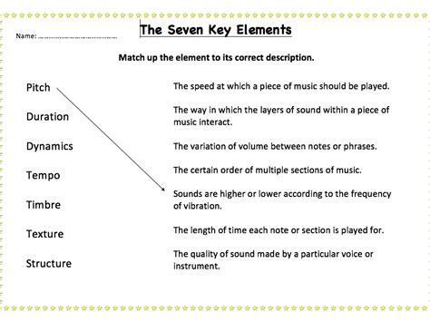 Seven Elements Of Music Worksheet Teaching Resources