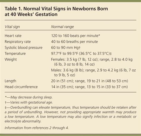 A Comprehensive Newborn Examination Part I General Head And Neck