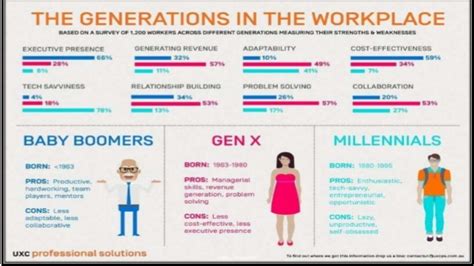 The theory about all these generations can help you get a better understanding of who your target audience is without making assumptions. Generation z