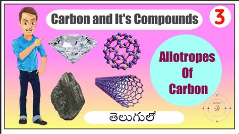 Carbon And Its Compounds Allotropes Of Carbon Versatile Nature Of