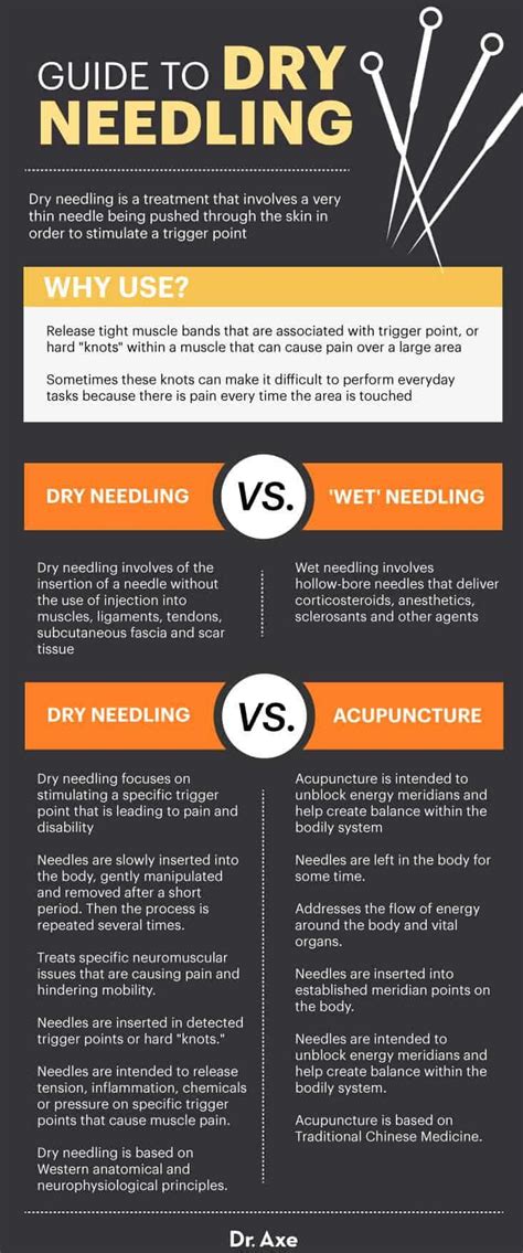 Dry Needling Benefits For Muscle Pain Relief And Headaches Dr Axe