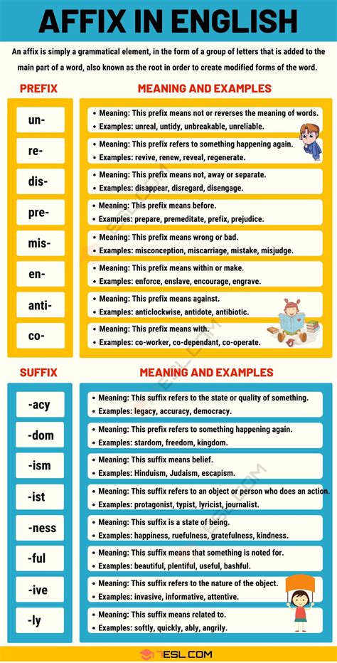 Affixes Prefixes And Suffixes In The English Language • 7esl