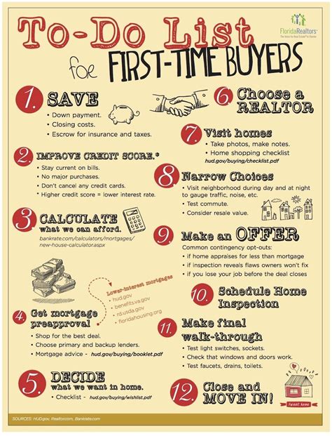 First Time Home Buyers Guide In 12 Steps