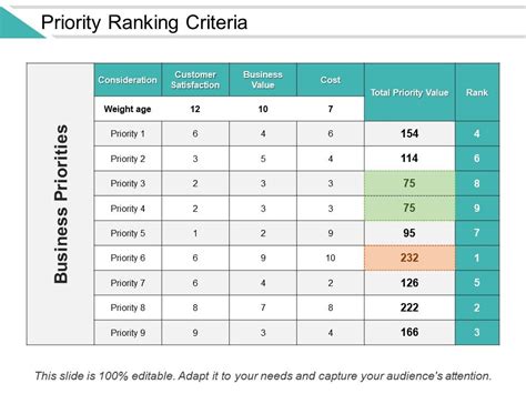 Priority Ranking Criteria Powerpoint Ideas Presentation Powerpoint