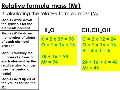 Calculating Relative Formula Mass And Balancing Equations Teaching Resources