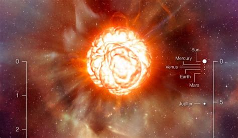 Red Supergiant Star Betelgeuse Slowly Recovers After Blowing Its Top