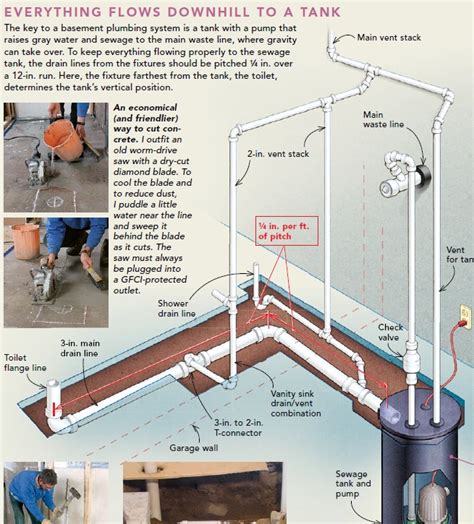 Matchless Combination Drain And Vent System Diagram Stand Alone Kitchen