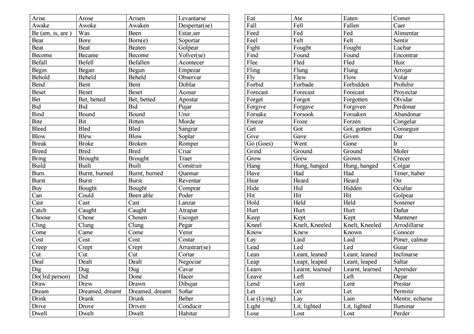 120 Irregular Verbs