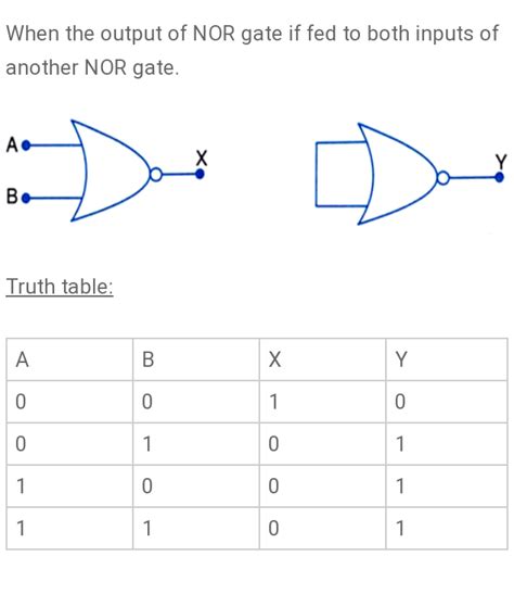 Solve This Q 16 The Output Of A 2 Input Nor Gate Is Fed As Both Inputs