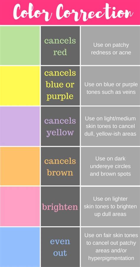 Best 25 Color Correction Hair Ideas On Pinterest Blonde Coloring Wallpapers Download Free Images Wallpaper [coloring536.blogspot.com]
