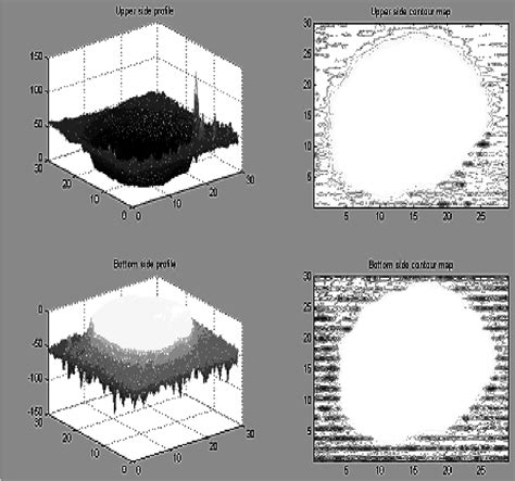 Typical 3d Hole Profile And Contour Curves In Both Sides Of Paper