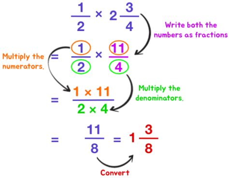 How To Multiply And Divide Fractions Steps With Visual Models
