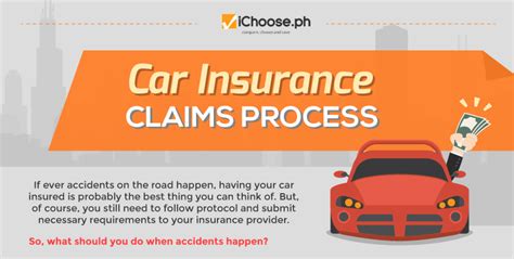 Car Insurance Claims Process Infographic Ichooseph