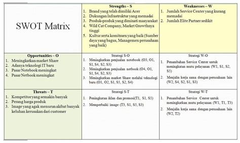 Contoh Analisis Swot Menggunakan Tabel Matrix My Xxx Hot Girl