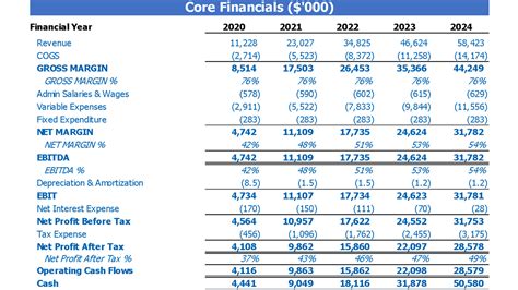 Discover Useful Sheep Farming Financial Projection Template