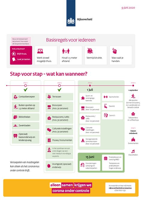 De eerste besmetting in nederland wordt vastgesteld. Persmoment 27 mei: actuele routekaart coronamaatregelen ...