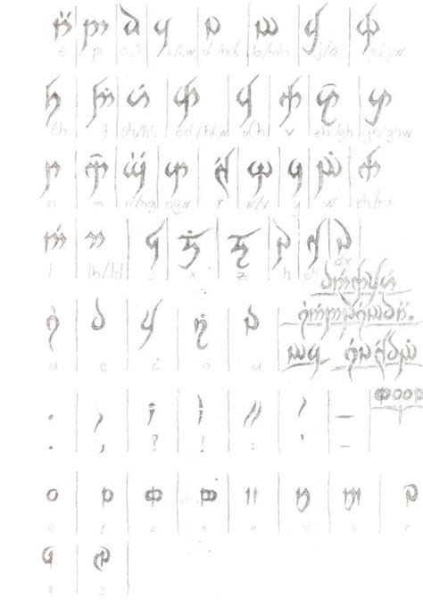 Elvish Alphabet By Janosaudryn On Deviantart