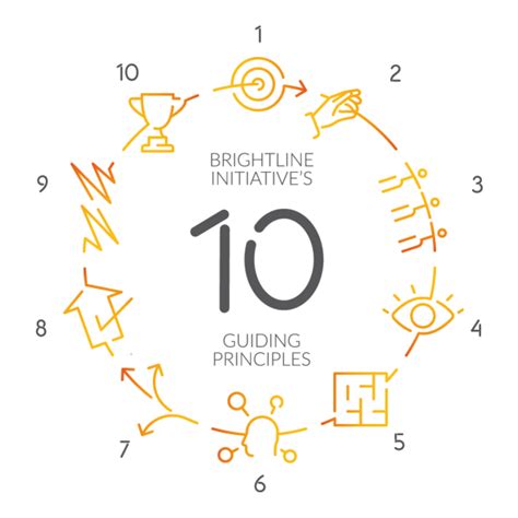 Brightlines 10 Guiding Principles In A Circle Principles Teachers