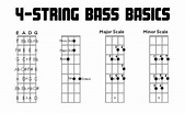 Four String Bass Basics | Bass guitar notes, Bass guitar lessons, Bass ...