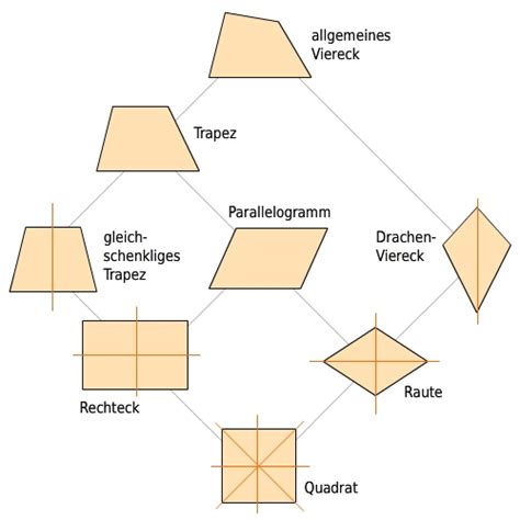 Aufbau / eigenschaften dreieck stumpfwinkliges dreieck: Dreiecke, Vierecke und Kreise - bettermarks