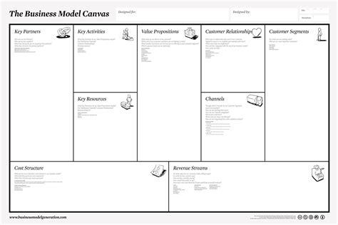 Business Model Canvas A Type Of Alignment Diagram Experiencing