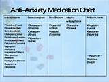 List Of Anxiety Medications Pictures