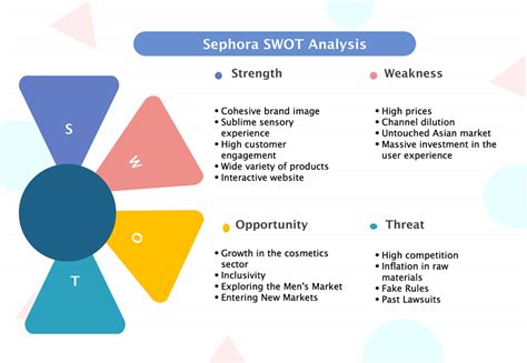 Swot Analysis Docx Swot Analysis Of Sephora Strengths Will Give Three My Xxx Hot Girl