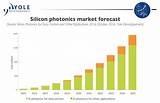 Silicon Photonics Market Photos