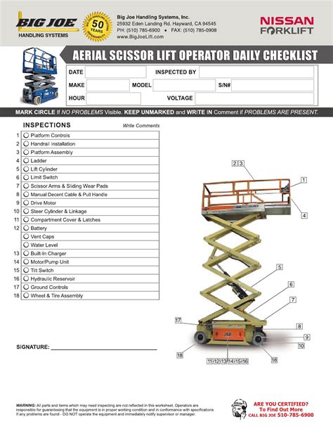 Scissor Lift Inspection Form Template Using A Scissor Lift Inspection