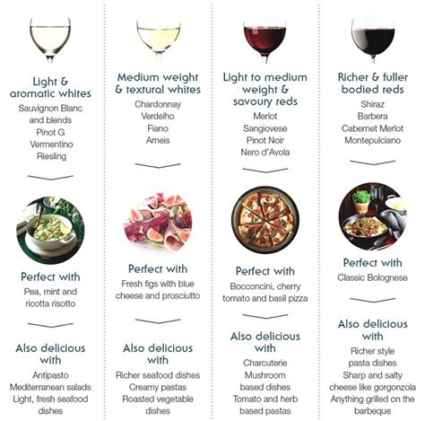 Wine Pairing Methods Charts For Matching And Pairing Wine With Food