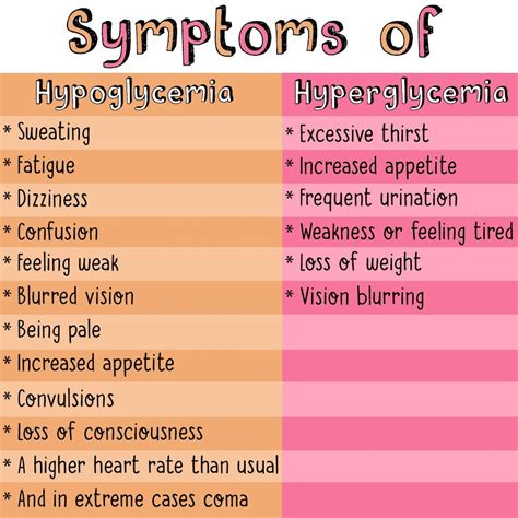 Uk On Twitter Symptoms Hypoglycemia Hyperglycemia