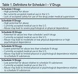 Images of List Of Controlled Medications By Schedule