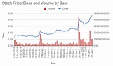 Using Historic Stock Price Data in a Google Sheet — Spreadsheet Man
