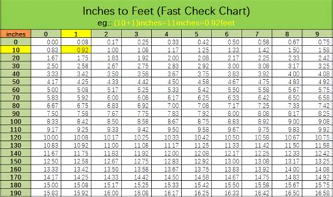 195 Inches To Feet Converter Basic Guide Metric Unit Converter