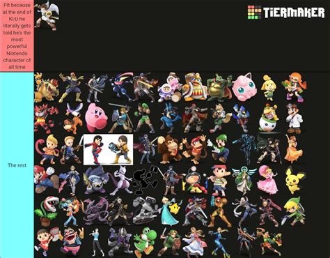A Canonical Nintendo Character Tier List Look It Up If You Dont