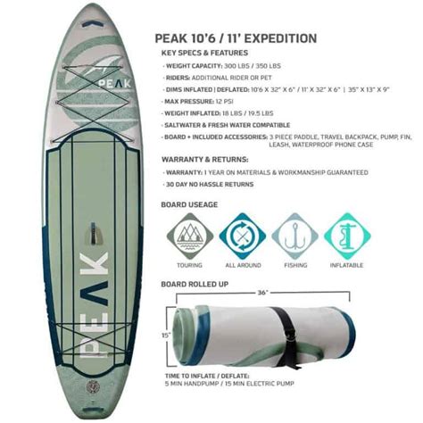 Peak Paddle Board Reviews Sup Boards Review