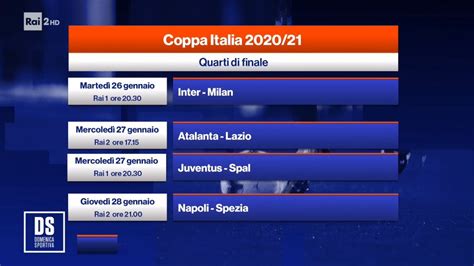 Más allá de la suma de sedes, existe una realidad que en el gobierno nacional siguen manteniendo en pie. Rai Sport, Coppa Italia 2020/2021 Quarti, Programma e ...
