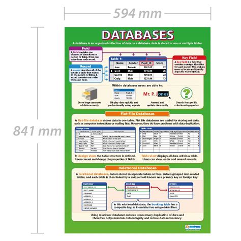 Ict Posters Paper Measuring Computing Charts For The