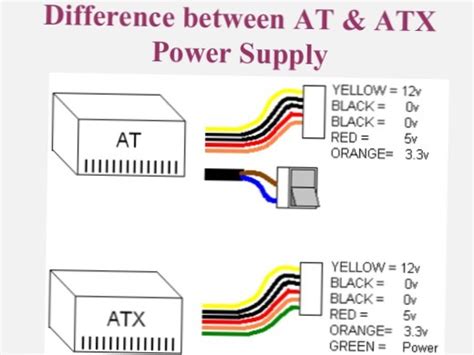 Difference Between At And Atx Power Supply Differbetween