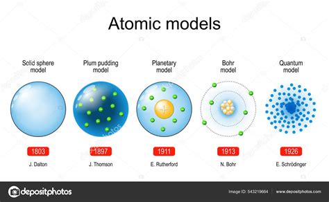 Atomic Models Scientific Theory Particles Physics Vector Diagram Stock