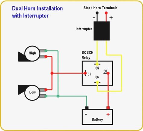 How To Wire A Car Horn V