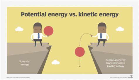 What Is Kinetic Energy Techtarget Definition News Itn