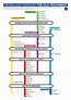 Timeline of bible books infographic - maxbcastle
