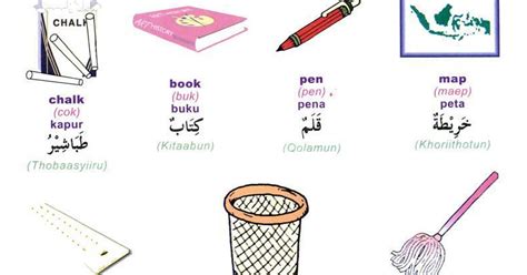 Kosa Kata Bahasa Arab Peralatan Kelas Dan Sekolah Madrasah Disertai Contoh