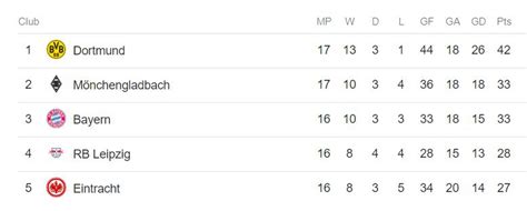 Bundesliga (germany) tables, results, and stats of the latest season. Germany Bundesliga 2 Table 2019 | Decoration Items Image