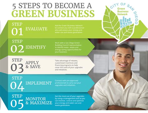 The Green Business Network City Of San Diego Official Website