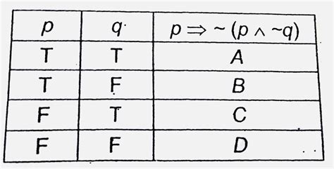 Theory Statement Truth Table Of And Or If Then And If And