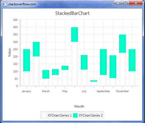 Java Change Colour In A Stack Bar Chart In Javafx Stack Overflow Hot